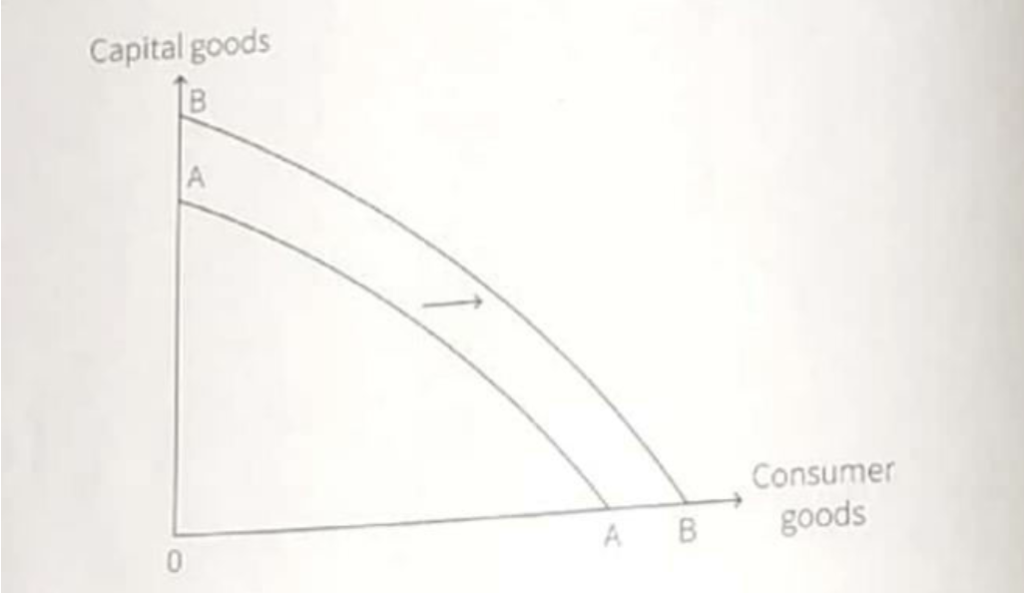 The basic economic problem notes